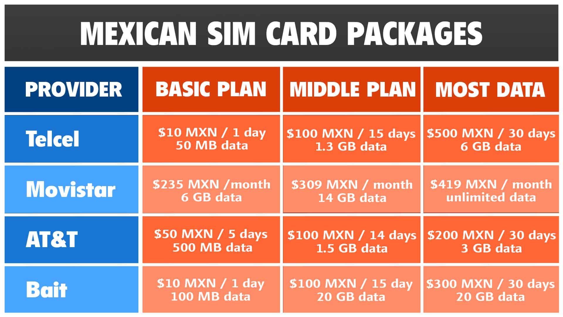 The Best Mexico SIM Card Options for Your Next Trip [2024]